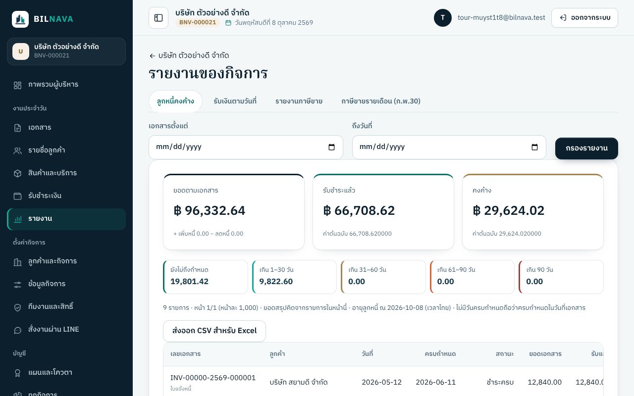 หน้ารายงานของ BILNAVA